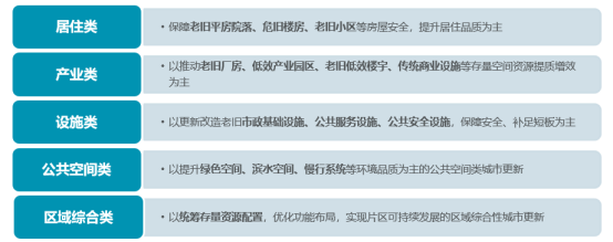 戴德梁行——《北京市城市更新条例》解读330.png