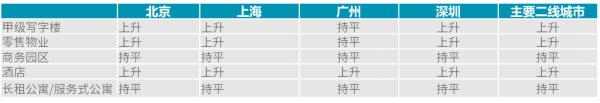 戴德梁行新闻稿——戴德梁行发布《2023年房地产市场展望》报告434.png