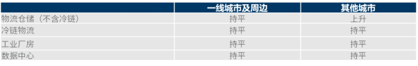 戴德梁行新闻稿——戴德梁行发布《2023年房地产市场展望》报告436.png